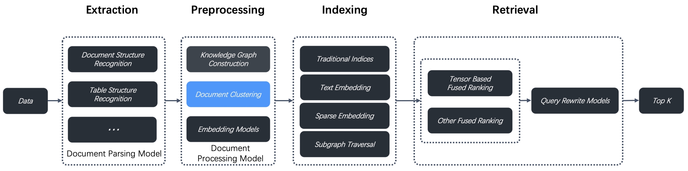 document_clustering