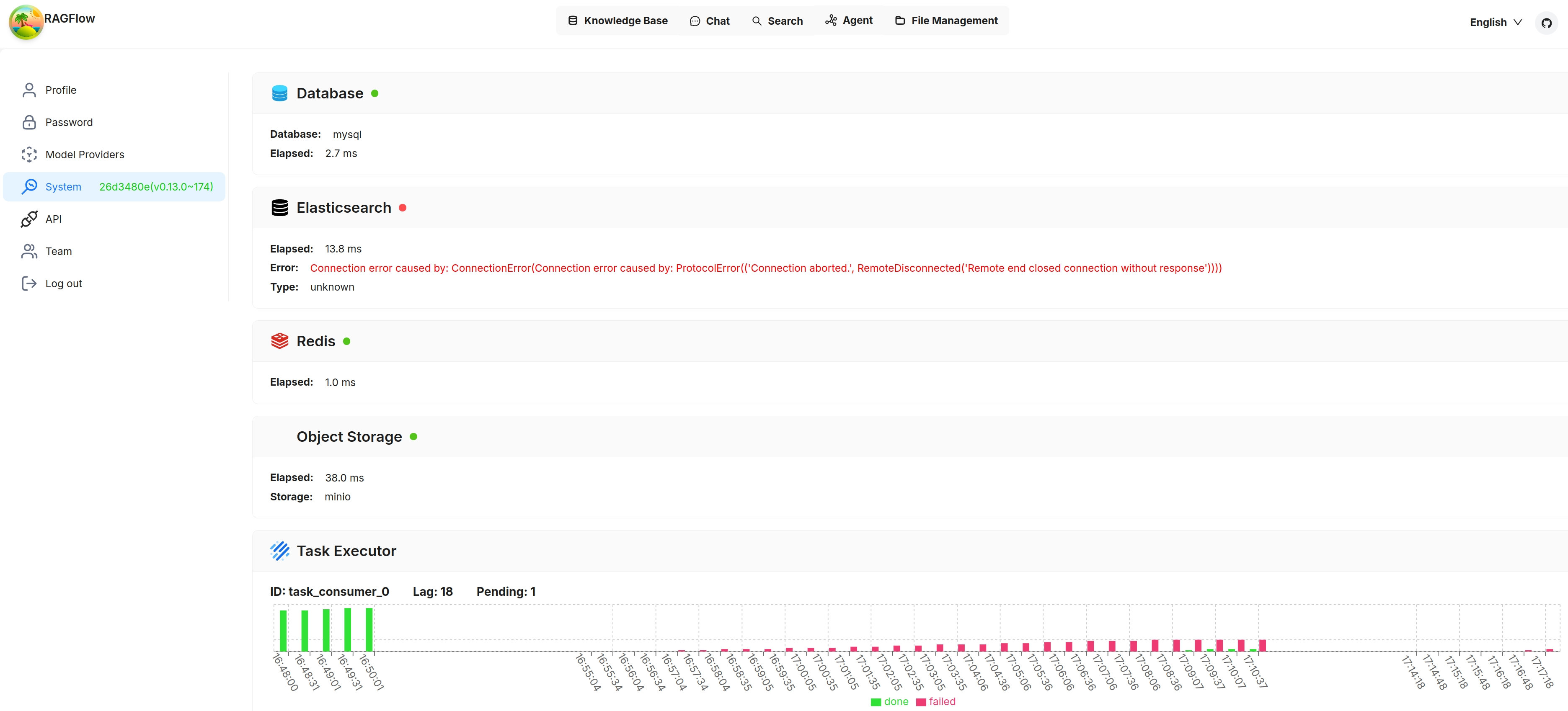 es_failed